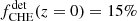 $ f^{\mathrm{det}}_{\mathrm{CHE}} (z=0) = 15\% $