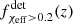 $ f^{\rm det}_{\chi_{\rm eff}> 0.2}(z) $