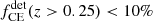 $ f^{\mathrm{det}}_{\mathrm{CE}}(z > 0.25) < 10\% $