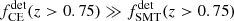 $ f^{\mathrm{det}}_{\mathrm{CE}}(z > 0.75) \gg f^{\mathrm{det}}_{\mathrm{SMT}}(z > 0.75) $