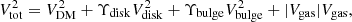 $$ \begin{aligned} V^2_{\rm tot} = V^2_{\rm DM} + \Upsilon _{\rm disk}V^2_{\rm disk} + \Upsilon _{\rm bulge}V^2_{\rm bulge} + |V_{\rm gas}|V_{\rm gas}, \end{aligned} $$