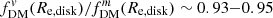 $ f_{\mathrm{DM}}^{\mathit{v}}(R_{\mathrm{e,disk}})/f_{\mathrm{DM}}^{m}(R_{\mathrm{e,disk}}) \sim 0.93{-}0.95 $