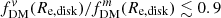 $ f_{\mathrm{DM}}^{\mathit{v}}(R_{\mathrm{e,disk}})/f_{\mathrm{DM}}^{m}(R_{\mathrm{e,disk}})\lesssim 0.9 $
