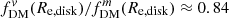 $ f_{\mathrm{DM}}^{\mathit{v}}(R_{\mathrm{e,disk}})/f_{\mathrm{DM}}^{m}(R_{\mathrm{e,disk}})\approx 0.84 $