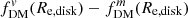 $ f_{\mathrm{DM}}^{\mathit{v}}(R_{\mathrm{e,disk}})-f_{\mathrm{DM}}^{m}(R_{\mathrm{e,disk}}) $