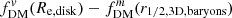 $ f_{\mathrm{DM}}^{\mathit{v}}(R_{\mathrm{e,disk}})-f_{\mathrm{DM}}^{m}(r_{1/2,\mathrm{3D,baryons}}) $