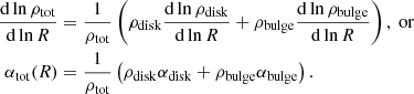 $$ \begin{aligned} \frac{{\mathrm{d} } \ln \rho _{\mathrm{tot} }}{{\mathrm{d} } \ln R }&= \frac{1}{\rho _{\mathrm{tot} }} \left( \rho _{\mathrm{disk} } \frac{{\mathrm{d} } \ln \rho _{\mathrm{disk} }}{{\mathrm{d} } \ln R } + \rho _{\mathrm{bulge} } \frac{{\mathrm{d} } \ln \rho _{\mathrm{bulge} }}{{\mathrm{d} } \ln R} \right), \ \mathrm{or} \nonumber \\ \alpha _{\mathrm{tot} }(R)&= \frac{1}{\rho _{\mathrm{tot} }} \left(\rho _{\mathrm{disk} }\alpha _{\mathrm{disk} } + \rho _{\mathrm{bulge} }\alpha _{\mathrm{bulge} }\right) . \end{aligned} $$