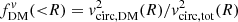 $ f_{\mathrm{DM}}^{\mathit{v}}({ < }R)=\mathit{v}_{\mathrm{circ,DM}}^2(R)/\mathit{v}_{\mathrm{circ,tot}}^2(R) $