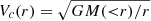 $ V_c(r)=\sqrt{GM({ < }r)/r} $