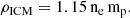 $$ \begin{aligned} \mathrm{\rho _{ICM} = 1.15\,n_{e}\,m_{p}}. \end{aligned} $$