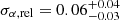 $ \sigma_{\alpha, \mathrm{rel}}=0.06_{-0.03}^{+0.04} $