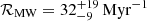 $ \mathcal{R}_{\mathrm{MW}}=32_{-9}^{+19}\,\mathrm{Myr^{-1}} $