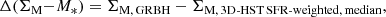 $$ \begin{aligned} {\Delta (\Sigma _{\rm {M}}{-}M_{\rm {*}}})= \Sigma _{\rm {M},\, GRBH}- \Sigma _{\rm {M},\, 3D\text{-}HST\, SFR\text{-}weighted,\, median}, \end{aligned} $$
