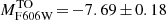 $ M^{\mathrm{TO}}_{\mathrm{F606W}}\,{=}\,{-}7.69\,{\pm}\,0.18 $