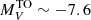 $ M_V^{\rm TO}\sim-7.6 $