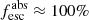 $ f_{\text{esc}}^{\text{abs}} \approx 100\% $