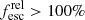 $ f_{\text{esc}}^{\text{rel}} > 100\% $