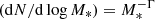 $ (\mathrm{d}N/\mathrm{d}\log M_{*}) = M_{*}^{-\Gamma} $