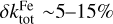 $\delta k_{{\rm{tot}}}^{{\rm{Fe}}}\~5 - 15\%$