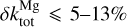 $\delta k_{{\rm{tot}}}^{{\rm{Mg}}} \le 5 - 13\%$