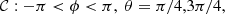 $$ \begin{aligned} \mathcal{C} : -\pi < \phi < \pi , \ \theta = \pi /4,3\pi /4, \end{aligned} $$