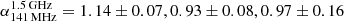 $ \alpha_{\mathrm{141\, MHz}}^{\mathrm{1.5\, GHz}} = 1.14 \pm 0.07 , 0.93 \pm 0.08, 0.97 \pm 0.16 $