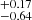$ ^{+ 0.17}_{- 0.64} $