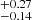 $ ^{+ 0.27}_{- 0.14} $