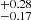 $ ^{+ 0.28}_{- 0.17} $