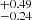 $ ^{+ 0.49}_{- 0.24} $