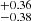 $ ^{+ 0.36}_{- 0.38} $