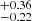 $ ^{+ 0.36}_{- 0.22} $