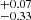 $ ^{+ 0.07}_{- 0.33} $