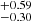 $ ^{+ 0.59}_{- 0.30} $