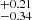 $ ^{+ 0.21}_{- 0.34} $