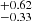 $ ^{+ 0.62}_{- 0.33} $