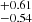 $ ^{+ 0.61}_{- 0.54} $