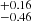 $ ^{+ 0.16}_{- 0.46} $