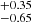 $ ^{+ 0.35}_{- 0.65} $
