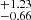 $ ^{+ 1.23}_{- 0.66} $