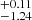$ ^{+ 0.11}_{- 1.24} $