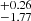 $ ^{+ 0.26}_{- 1.77} $