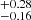 $ ^{+ 0.28}_{- 0.16} $
