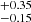 $ ^{+ 0.35}_{- 0.15} $