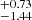 $ ^{+ 0.73}_{- 1.44} $
