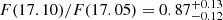 $ F(17.10)/F(17.05)=0.87^{+0.13}_{-0.12} $