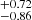 $ ^{+ 0.72}_{- 0.86} $