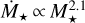${\dot M_ \star } \propto M_ \star ^{2.1}$