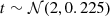 $ t\sim {\cal N}(2, 0.225) $