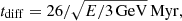 $$ \begin{aligned} t_{\rm diff} = 26/\sqrt{E/3\,\mathrm{GeV}}\,\mathrm{Myr}, \end{aligned} $$